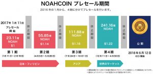 noah01